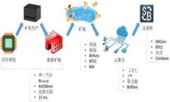 比特币硬钱包丢失了怎么办？六大解决方案详解