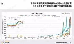 华为推出的比特币钱包：安全性与易用性的完美