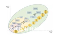 如何将TON从钱包转移到交易所：详细指南