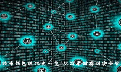 比特币钱包进化史一览:从简单储存到安全管理