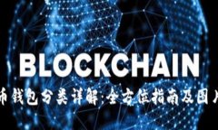 比特币钱包分类详解：全方位指南及图片大全