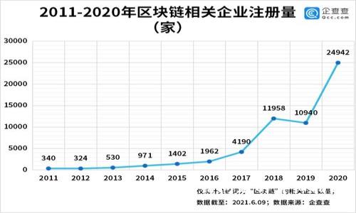 解决比特币钱包授权出错问题的详细指南