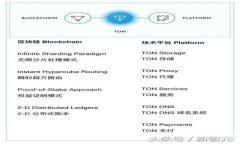最安全的USDT钱包推荐：存储USDT的最佳选择