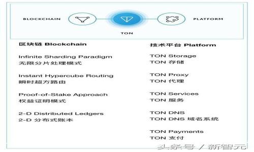 最安全的USDT钱包推荐:存储USDT的最佳选择