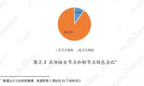 USDT钱包地址转账手续费指南:解读费用与注意事项