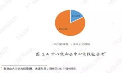 2023年国内最实用的比特币钱包推荐