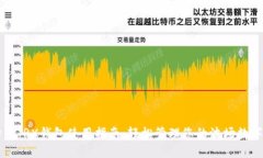 波场币TRX钱包使用指南：轻松管理您的波场数字