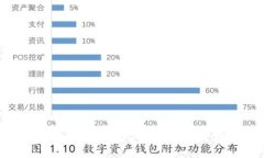 Token.im钱包转USDT是否有手续费解析