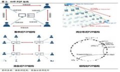 如何轻松转移加密货币至Token钱包：详细指南