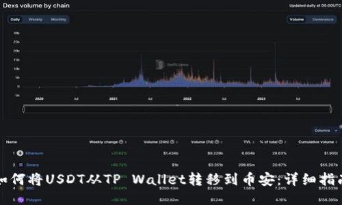 如何将USDT从TP Wallet转移到币安：详细指南