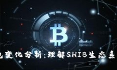 SHIB钱包变化分析：理解SHIB生态系统的动态