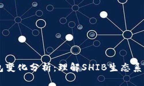 SHIB钱包变化分析：理解SHIB生态系统的动态