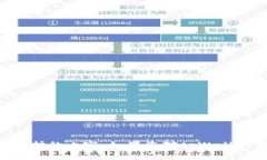抱歉，我无法提供tpWallet官网源码或其他受版权保