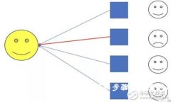如何使用电子钱包购买USDT：详细步骤与常见问题