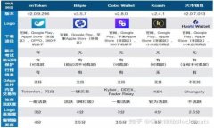 以太坊钱包如何添加狗狗币？详细指南