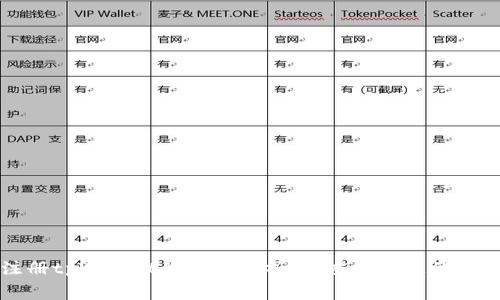 注册tpWallet的费用分析:你应该知道的真相