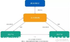 tpWallet密码找回指南：简单、安全的方法