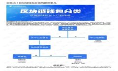 如何备份狗狗币钱包：一步步教你安全保存资产