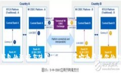 狗狗币钱包的选择与使用指南：如何安全管理你