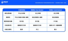 tpWallet的监管政策解析及其对数字货币市场的影响