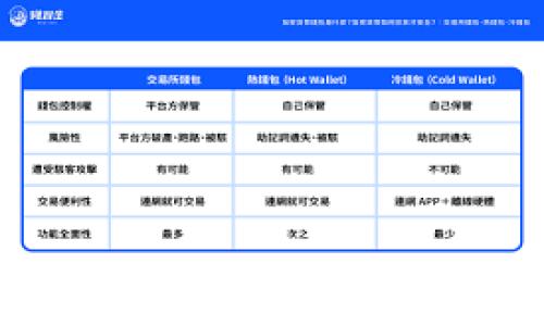 
tpWallet的监管政策解析及其对数字货币市场的影响