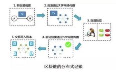 如何安全转账USDT钱包：详细指南与注意事项