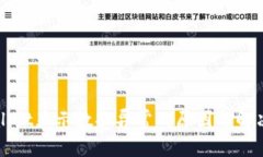 tpWallet显示数据异常的原因与解决方法