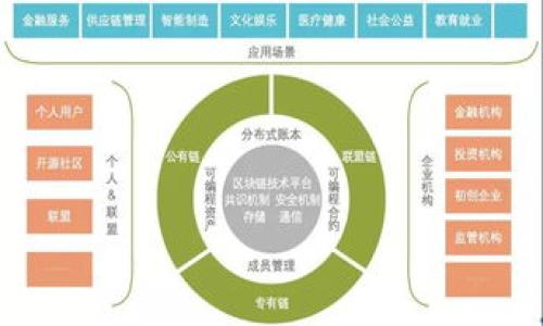   Abra比特币钱包：用十人民币轻松入门数字货币投资 / 
 guanjianci 比特币, Abra钱包, 数字货币, 投资入门 /guanjianci 

### 内容主体大纲

1. 引言
   - 数字货币的崛起
   - 为什么选择比特币

2. 什么是Abra比特币钱包
   - Abra钱包的基本功能
   - Abra与其他钱包的比较

3. 用十人民币投资比特币的可行性
   - 当前比特币价格概述
   - 小额投资的优势与风险

4. 如何使用Abra进行比特币投资
   - 开户流程
   - 充值与提现步骤
   - 比特币购买指南

5. Abra钱包的安全性
   - 钱包安全性分析
   - 防范措施与最佳实践

6. 常见问题解答
   - 交易手续费
   - 投资收益情况
   - 如何处理价格波动

7. 结论
   - 未来数字货币的前景
   - 对新手投资者的建议

---

### 引言
随着区块链技术的快速发展，数字货币逐渐走入大众视野。比特币作为代表，已经被无数投资者看作一种新的资产类别。本篇文章将重点介绍Abra比特币钱包，并讨论如何用十人民币轻松入门数字货币投资。

### 什么是Abra比特币钱包
Abra比特币钱包是一款集成多种数字资产管理功能的移动应用，它允许用户以简单的方式进行比特币及其他加密货币的买卖、存储和管理。与传统的数字钱包相比，Abra提供了更加直观的用户界面和便捷的操作体验。

Abra钱包的基本功能包括虚拟货币存储、加密货币交易、市场行情分析等。特别是Abra独特的“投资组合”功能，用户可以用少量资金投资多个不同的数字货币，帮助减小投资风险。

与其他钱包相比，Abra的优势在于其简洁的操作界面和强大的客户支持。不论是新手投资者还是经验丰富的用户，都能快速上手，轻松完成投资。

### 用十人民币投资比特币的可行性
当前比特币价格波动较大，但在某些时刻，十人民币也能够让你获取部分比特币。小额投资有其独特的优势，尤其适合那些刚开始接触数字货币的用户。

通过小额投资，用户可以在风险可控的情况下，逐步了解市场动态，学习投资技巧。同时，十人民币作为入门资金也能够减小因市场波动带来的心理压力。

然而，需要注意的是，小额投资也有其风险。市场价格的波动可能导致投资的价值瞬间变化，投资者在进行小额投资时要保持理智，避免盲目跟风。

### 如何使用Abra进行比特币投资
要使用Abra进行比特币投资，首先需要下载Abra钱包应用并注册账户。注册过程相对简单，通常只需要填写个人信息和绑定支付方式。

充值步骤也非常方便，Abra支持多种支付方式，包括银行转账、信用卡等。用户可以根据自身情况选择合适的方式进行资金充值。

在资金到位后，用户可以通过Abra钱包直接购买比特币。在应用中选择“买入”功能，输入所需购买的比特币数量，系统会自动计算并显示所需金额。确认无误后，即可完成交易。

### Abra钱包的安全性
在数字货币的世界里，安全性始终是投资者最关注的问题之一。Abra采取了多重安全措施，以保障用户资产的安全。

首先，Abra采用了先进的加密技术，确保用户的信息和资金不会被第三方窃取。此外，用户还可以设置双重认证，增加账户的安全性。

虽然Abra钱包本身提供了较高水平的安全保护，但用户也需自身采取预防措施，如定期更新密码、不随便点击不明链接等，从而最大程度地保障账户安全。

### 常见问题解答
交易手续费
在使用Abra钱包进行比特币交易时，用户需要关注的一个重要因素是交易手续费。Abra对每笔交易收取的手续费相对较低，但具体费用会因市场波动而异。在交易前查看最新的手续费政策能够帮助用户更好地规划投资成本。

投资收益情况
用户投资比特币后，潜在的收益与市场价格密切相关。比特币的价格波动性极强，因此收益情况也会有所不同。用户应保持关注相关市场的动态，制定合理的投资计划。同时，建议新手投资者逐步学习有关市场分析和投资策略，以提升投资收益。

如何处理价格波动
价格波动是比特币投资中不可避免的现象。用户应当具备基本的市场分析能力，对市场动态有所了解。必要时，可以适当调整投资组合，以应对价格波动带来的风险。此外，建议新手投资者通过模拟交易等方式熟悉市场，以更好地应对实际交易中的价格波动。

如何提取利润
在确认盈利后，用户可以随时通过Abra钱包将资金提现。提现流程通常包括选择提现金额、确认账户信息等步骤。对提现费用与到账时间的提前了解，可以帮助用户制定更好的资金管理策略。

关于安全措施
确保资产安全是所有投资者的首要任务。用户在使用Abra钱包时，应定期更新密码，启用双重认证，避免在公共Wi-Fi环境下进行资金交易等。此外，用户还应谨慎对待网络钓鱼和诈骗，确保自己的账户安全。

投资心理调节
面对价格波动，保持冷静的投资心理是成功投资的关键。投资者应尽量避免情绪化操作，设定合理的止损和获利目标，以更理智地应对市场变化。同时，投资者可以通过持续学习和交流，提升自己的心理素质和市场应对能力。

### 结论
随着数字货币的影响力不断扩展，越来越多的人开始关注比特币投资。Abra比特币钱包以其便捷的操作和多样的功能，为新手投资者提供了一个友好的平台。通过合理的投资策略和风险管理，小额资金完全可以实现财富增值。

未来，随着技术的发展和市场的成熟，数字货币市场将为广大投资者提供更多机会。新手应保持谨慎，合理规划投资路径，逐步熟悉市场，为自己的投资之路奠定坚实的基础。 

### 相关问题总结
1. 交易手续费的计算方式及常见问题
2. 生素与矿物投资收益分析
3. 如何有效应对市场价格波动
4. 提取利润的最佳实践
5. 安全措施的作用与实施
6. 投资心理如何调节与提升