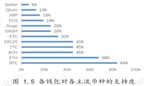 Mac上使用Parity钱包进行以太坊管理的完全指南