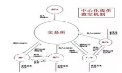 tpWallet导入数字货币的完整指南