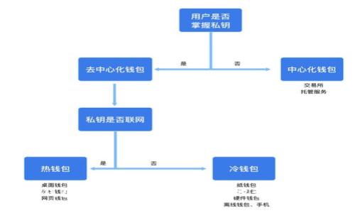 USDT提币钱包备注:如何安全高效地管理你的数字资产