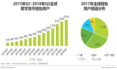 官方比特币钱包下载指南:安全存储你的数字资产