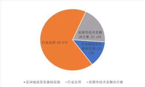 思考一个且的
泰达币官方钱包在哪里?全面指南与使用技巧
