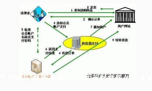 火币钱包USDT提取指南 | 从注册到提现的全流程解析