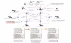如何选择合适的比特币钱包和ICO平台：解决你的