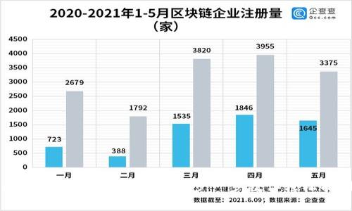 比特币钱包锁仓怎么解锁?一步一步教你轻松找回资金