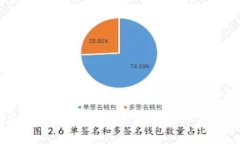 如何在tpWallet PC上顺利注册账号：完整指南